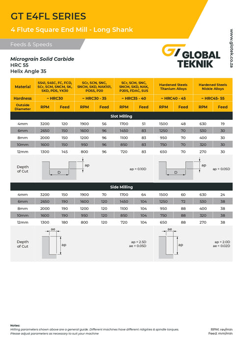 GTE Square End Mill 4 Flute Long Shank (55HRC)